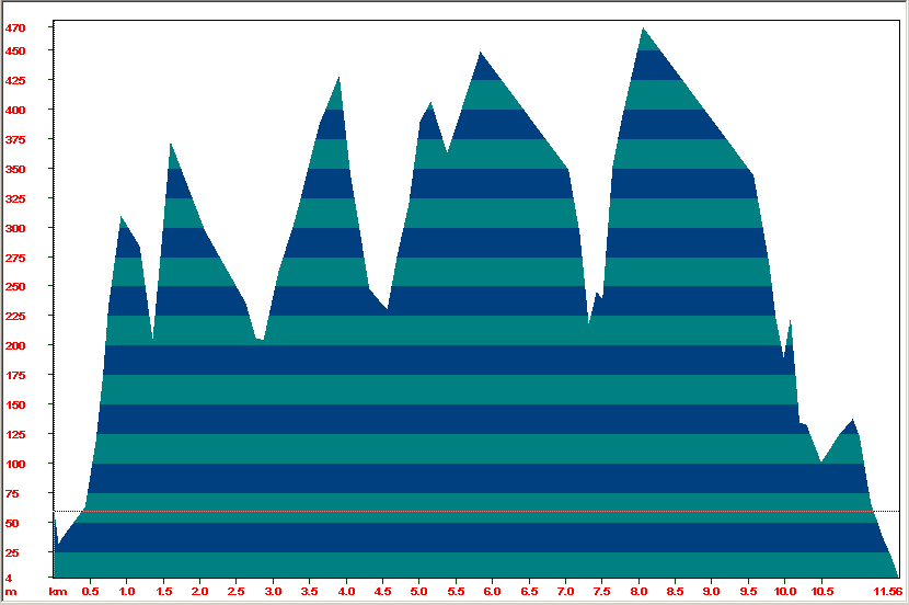 BalloonAltitudeGraph20Jun2006.png